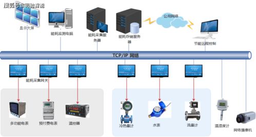 智能制造产业园区能耗管理系统的运用 以中能魔力经纪管理系统为例