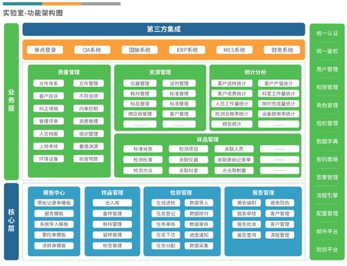 实验室与艺人管理双驱动 LIMS与经纪系统功能详解