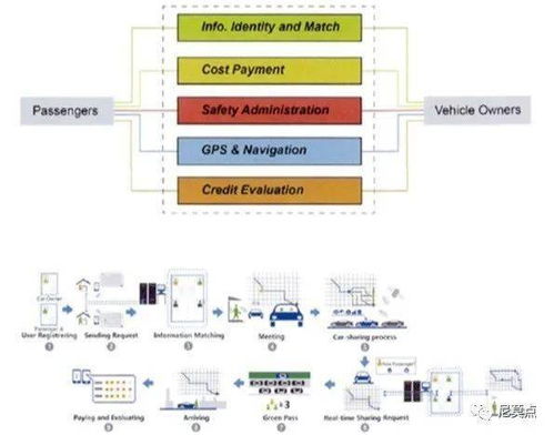 创新战略驱动下的产品服务系统设计 以“中能魔力经纪管理系统”为例