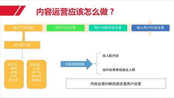 互联网产品运营体系下的魔力引擎 构建高效经纪管理系统的核心策略
